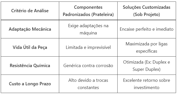 O impacto das peças fundidas para máquinas e equipamentos na produtividade da sua indústria. 2 image