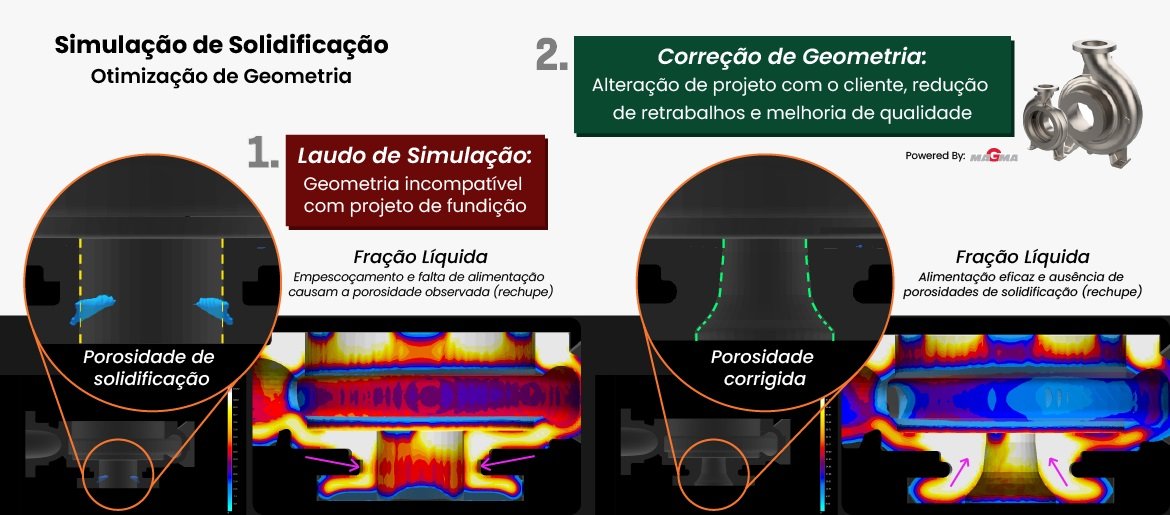Homem mexendo no computador utilizando um software para prototipagem
